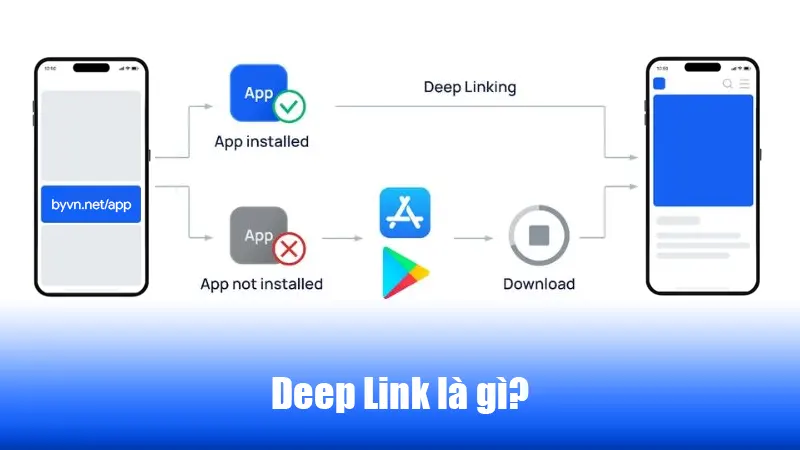 Hướng dẫn tạo deep link với công cụ rút gọn link By.com.vn